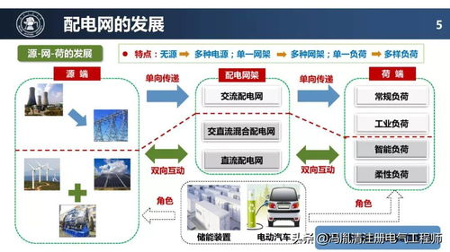 配電網(wǎng)未來(lái)技術(shù)發(fā)展趨勢(shì) 智能、自愈與數(shù)字化，驅(qū)動(dòng)網(wǎng)絡(luò)技術(shù)服務(wù)升級(jí)